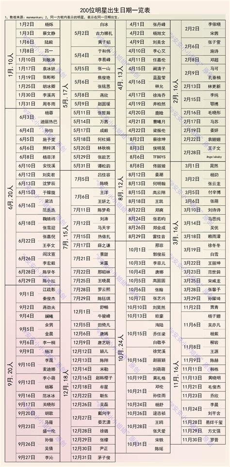 7月8號生日|生日書：7月8日出生的人，個性、事業與愛情運